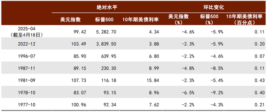 在线股票配资排名 中金宏观：从汇率、利率到风险溢价